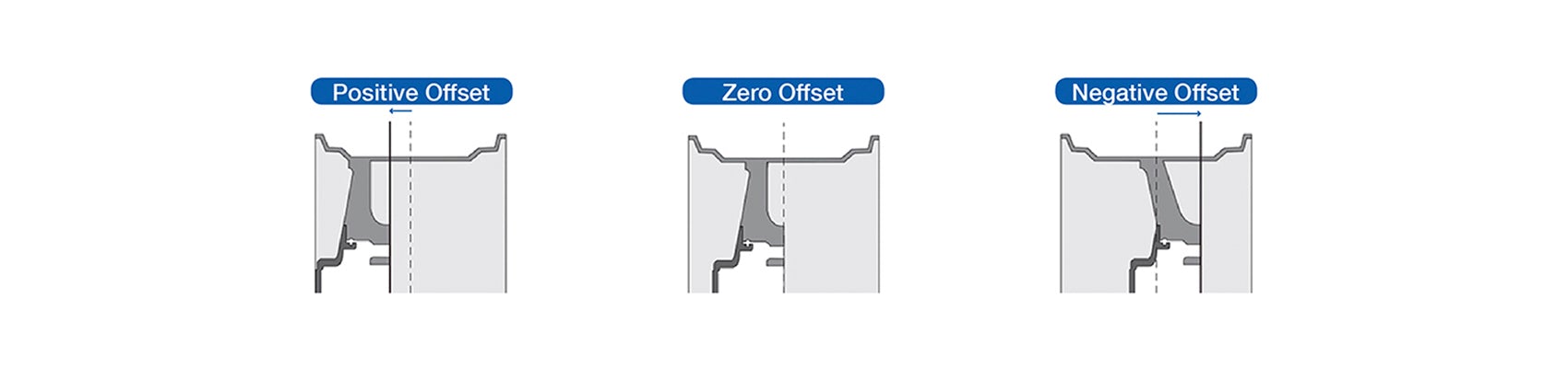 Offset3